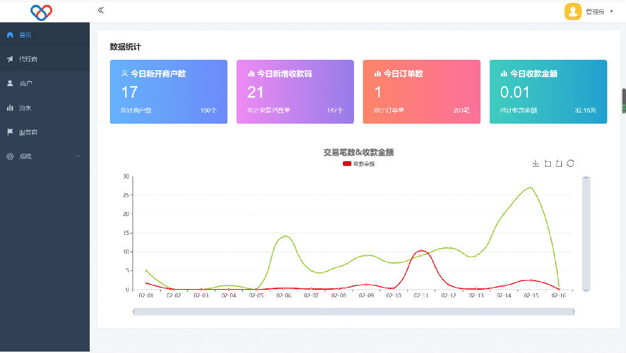 独立版智狐聚合支付&聚合支付系统源码插图