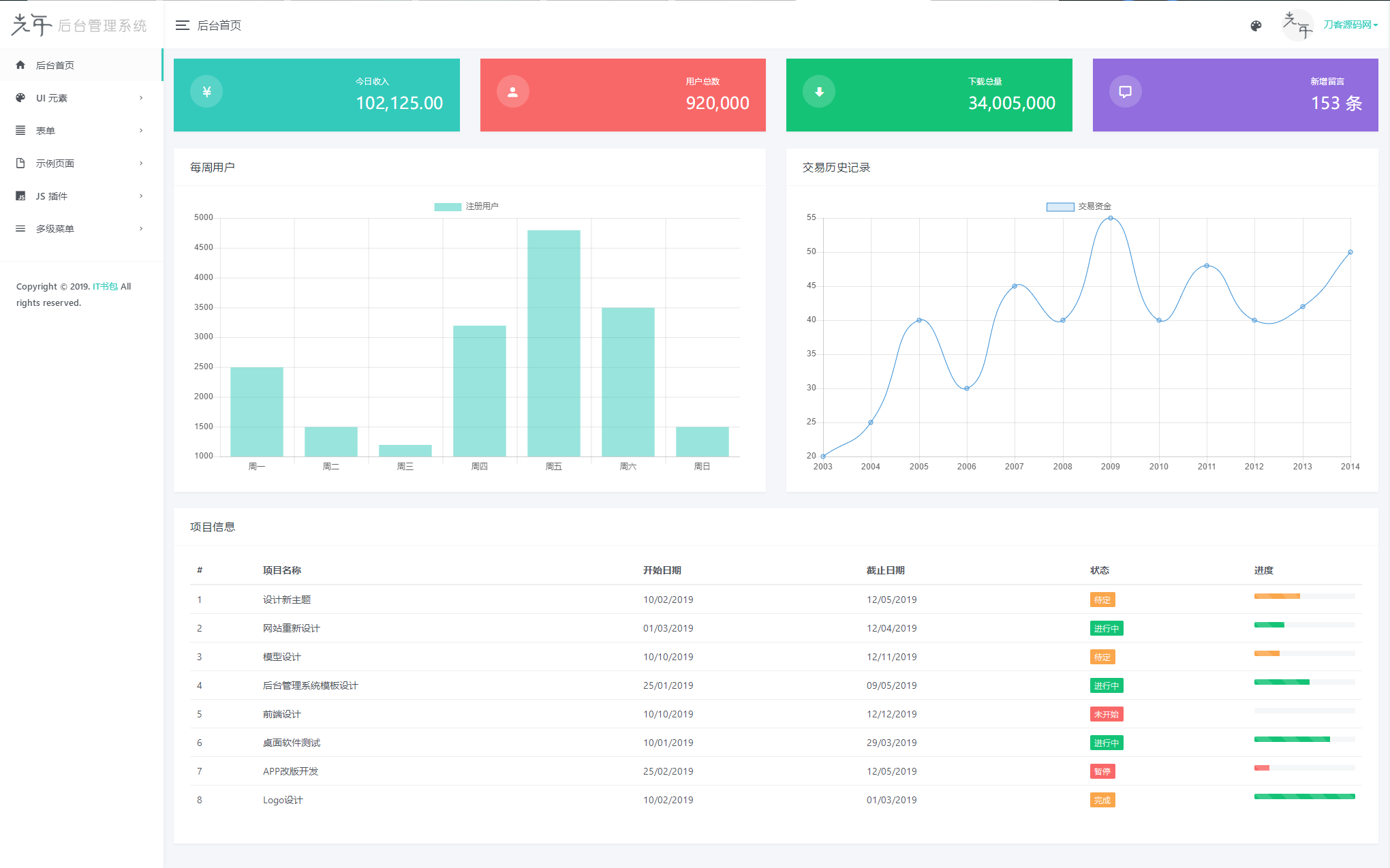 光年(Light Year Admin)后台管理系统模板插图