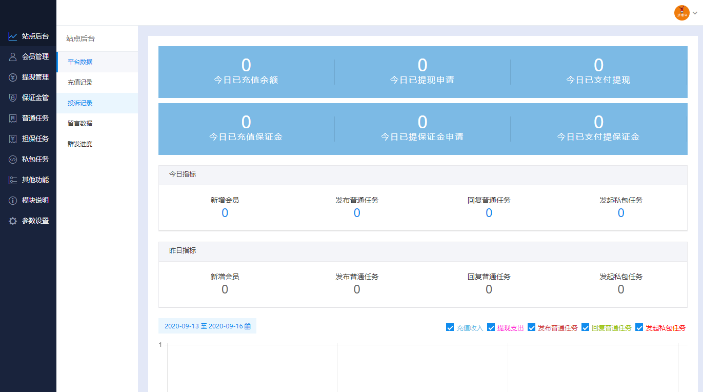 最新2024UI任务悬赏抢单源码附带安装教程插图3