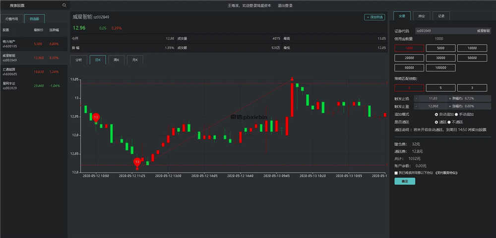 VUE的股票配资系统/点策略插图10
