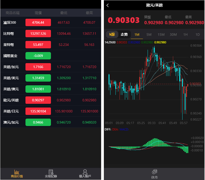 繁体USDT微交易微盘时间盘K线完整金融系统源码已去后门+去除广告插图