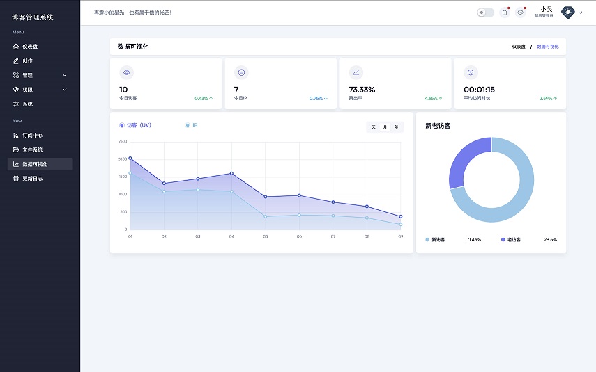 现代化博客管理系统 基于NextJS+SpringBoot开发系统源码插图