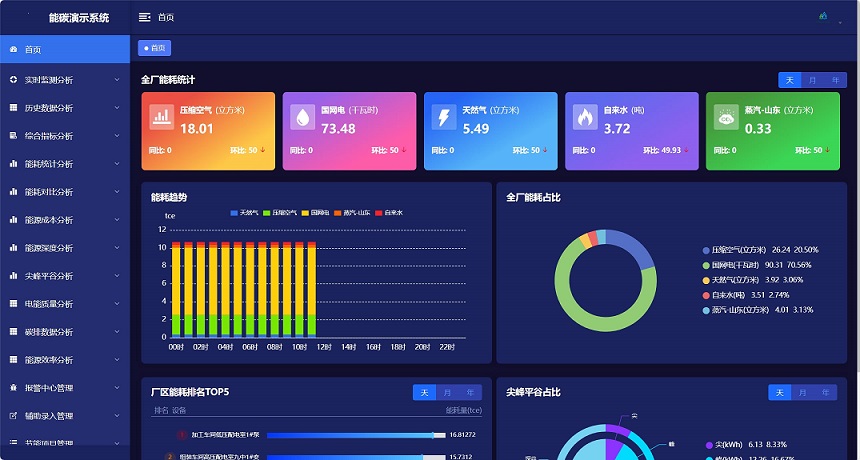 智碳能源管理系统 基于SpringBoot和若依框架开发插图1