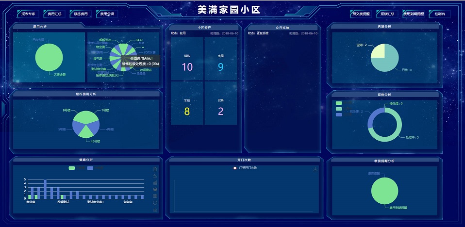 小区房产大楼saas物业管理的系统插图1