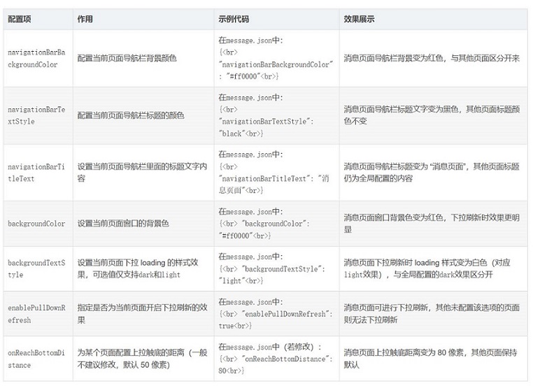 在小程序开发的领域中，页面配置起着举足轻重的作用插图