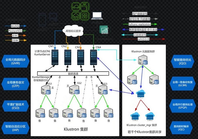 MYSQL8.0的基础信息如何存放插图