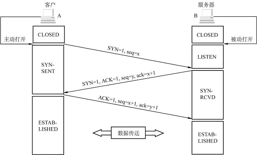 TCP和UDP是什么？区别是什么？插图