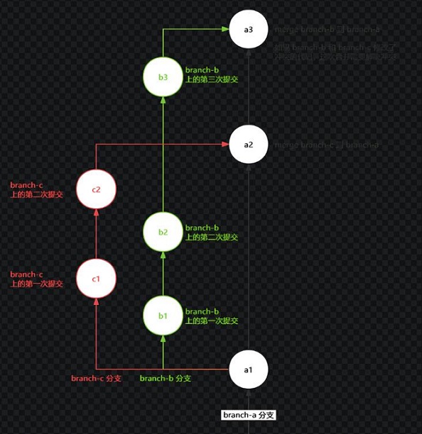 git merge最简洁用法有哪些？插图