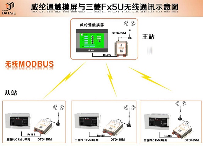 语言C#与三菱PLC MC协议通讯方式插图