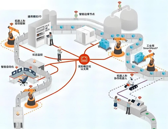 多核异构架构赋能高可靠性工业应用插图