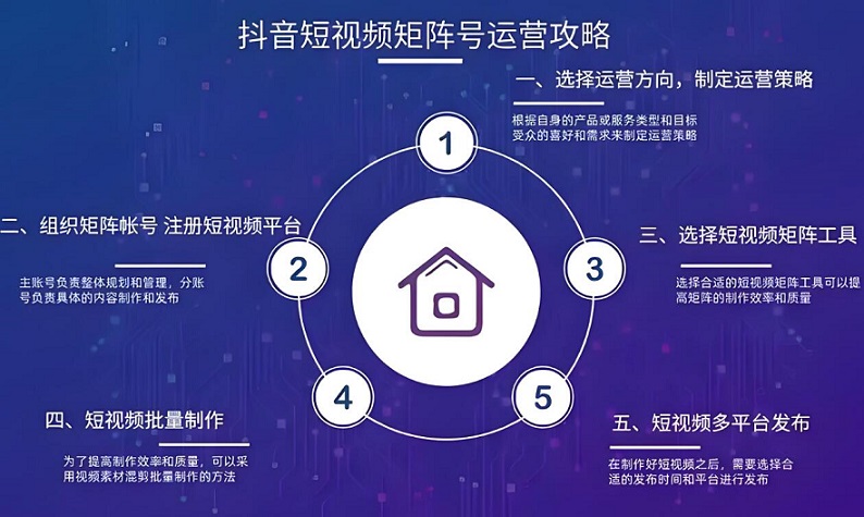 抖音矩阵是指在同一品牌或个人IP下插图