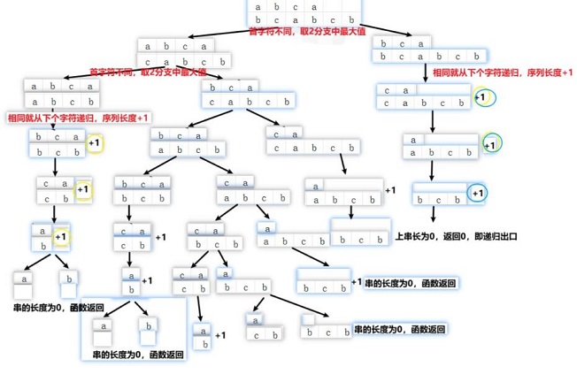 C++循环结构设计——子序列的和插图