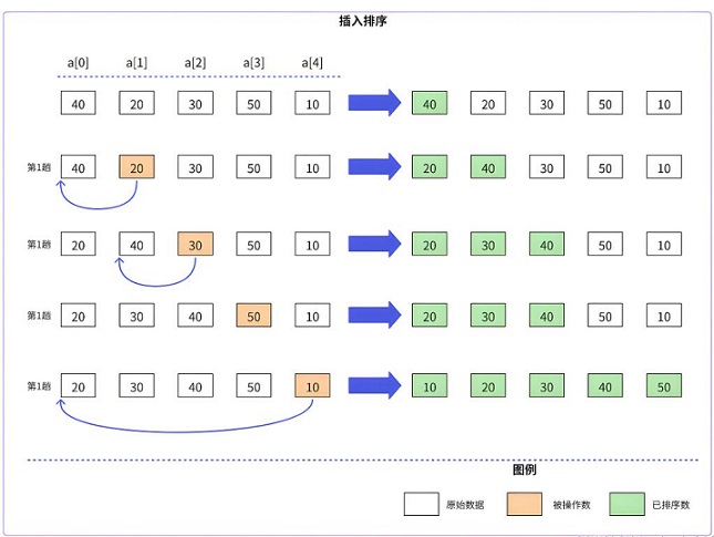C++在有序序列中快速查找方法插图