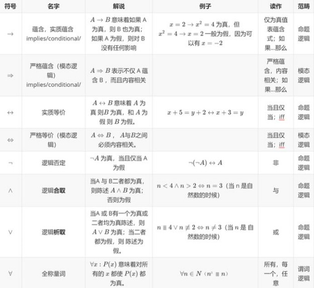 C++ 一元谓词和二元谓词的区别插图