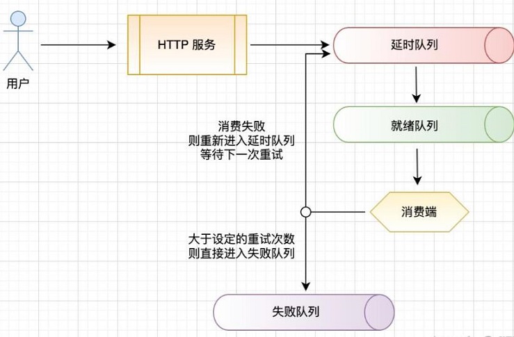 ThinkPHP 集成 Redis 队列：从入门到实战技术插图