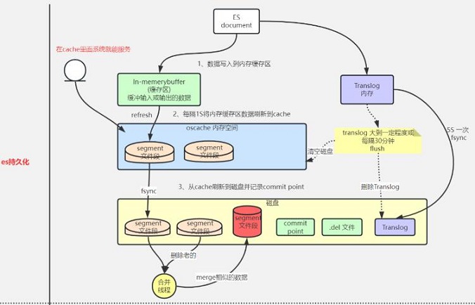php+redis实现异步队列方式插图