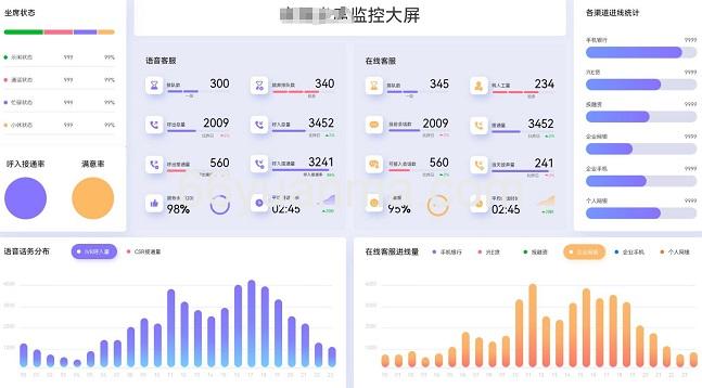 从静态展示到动态交互-大数据时代UI前端的变革