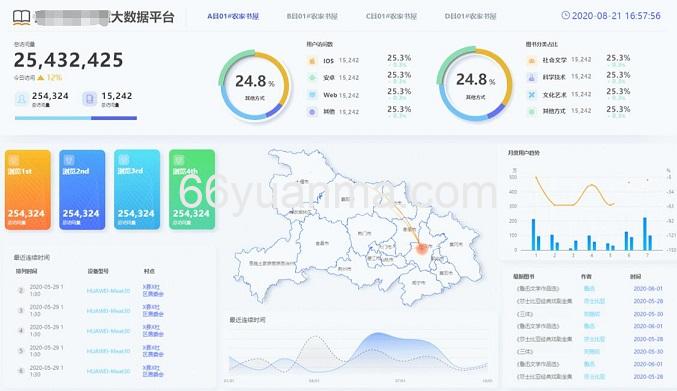 大数据时代 UI 前端的动态交互变革表现