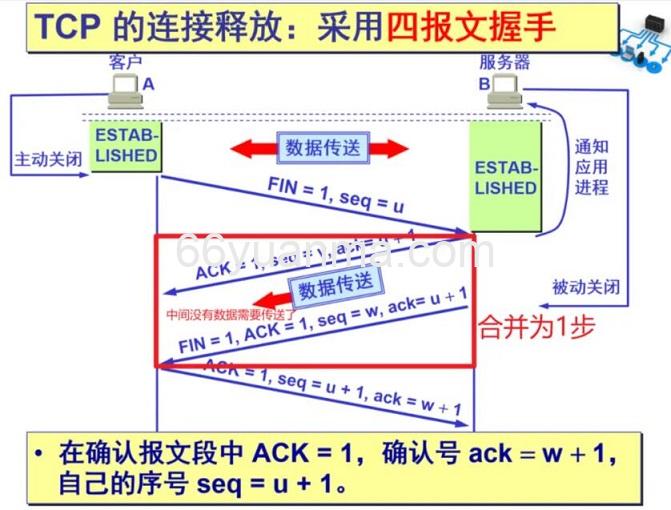 TCP零窗口现象，解释了当机器的接收缓冲区满载时