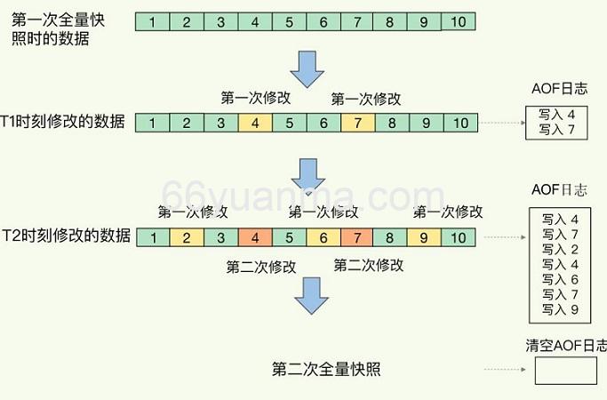 Redis中的crc16算法