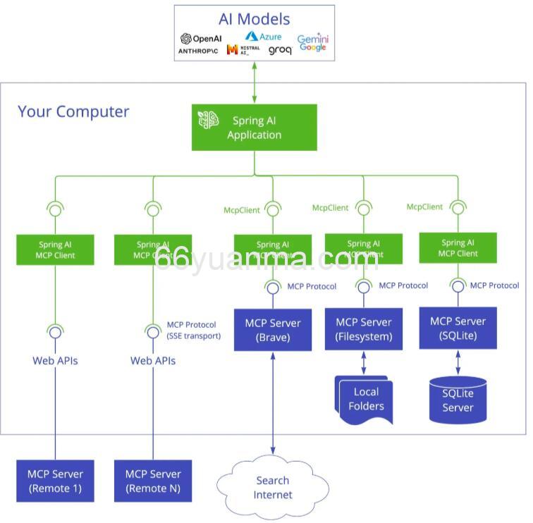 深入了解Java的模型-MCP