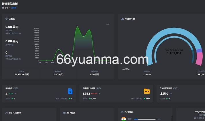 AI 程序源码最新原版，支持多个语言插图1