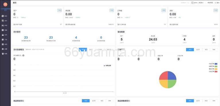 适合多端应用点餐系统源码，方便二次开发插图3