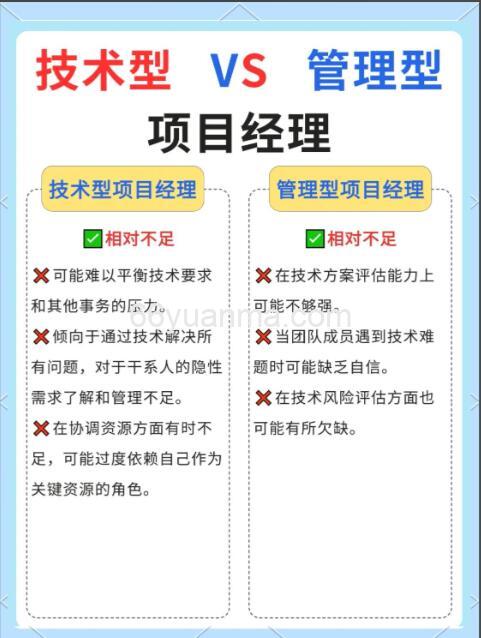 实施项目技术问题-项目经理实践篇