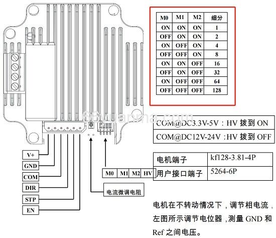 STM32F1控制步进电机