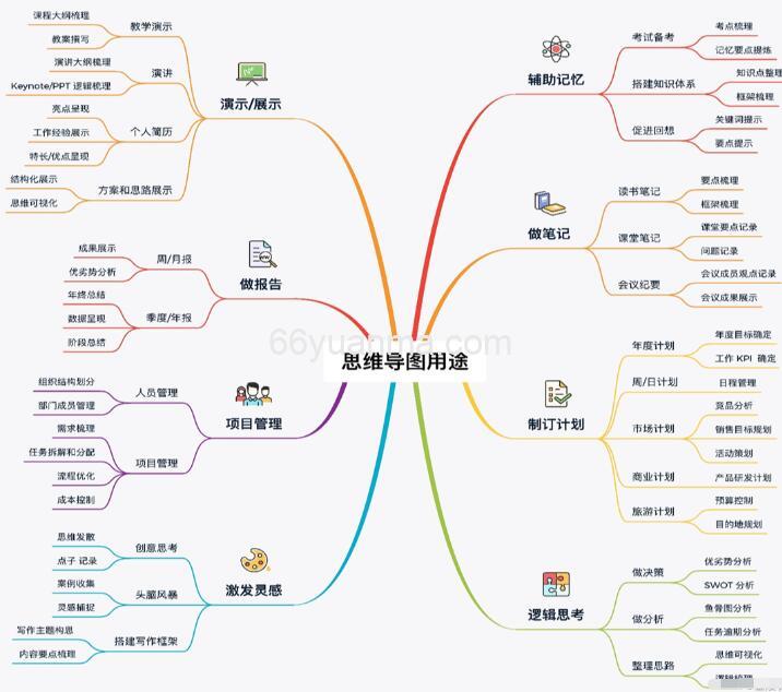 如何使用xmind编写测试用例
