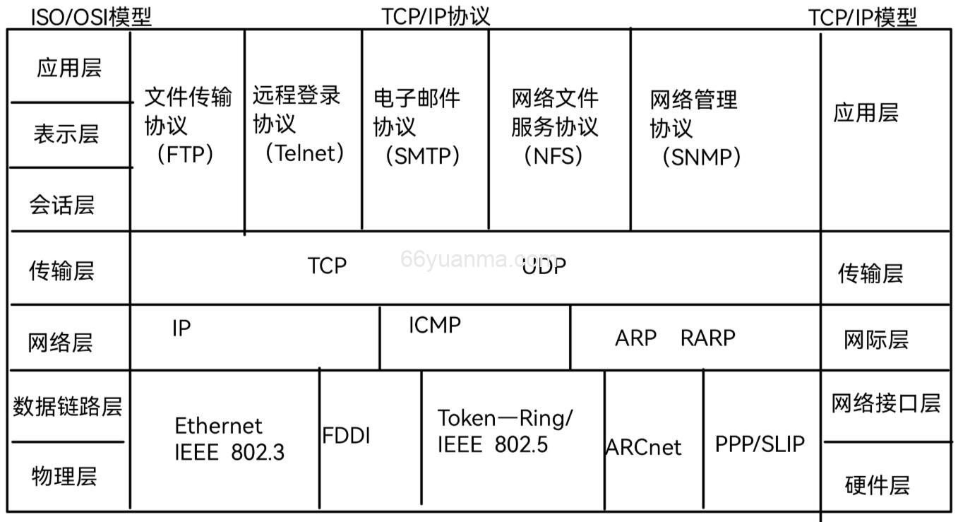 C#上位机开发从门外到门内 网络通信（TCP/IP、UDP）