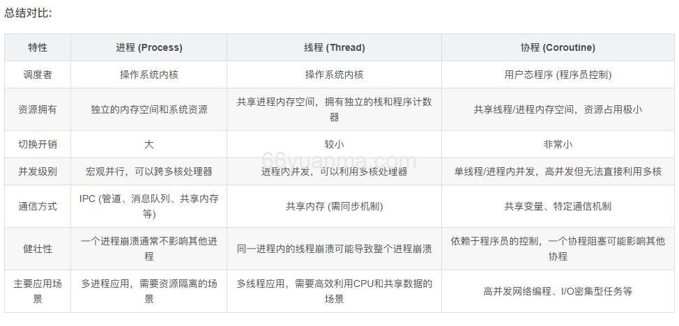 进程，线程，协程区别插图