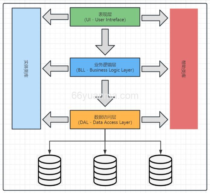 .NET Framework框架 安装失败及异常情况处理方法