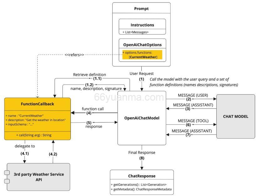 Spring-Ai-Alibaba 接入腾讯地图查询天气代码