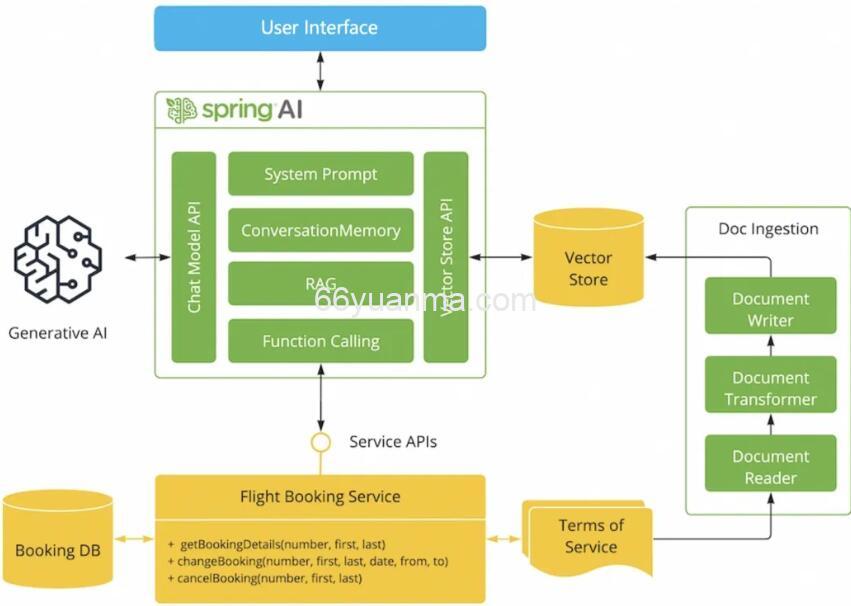 Spring Ioc Bean 到底是什么