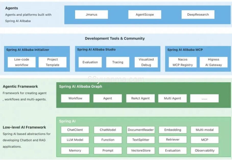 springboot+VUE整合websocket