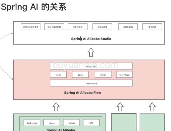 SpringCloud之 Config客户端配置