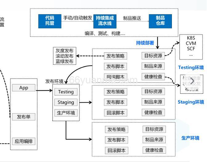 DrawBezier方法的高级应用与技巧
