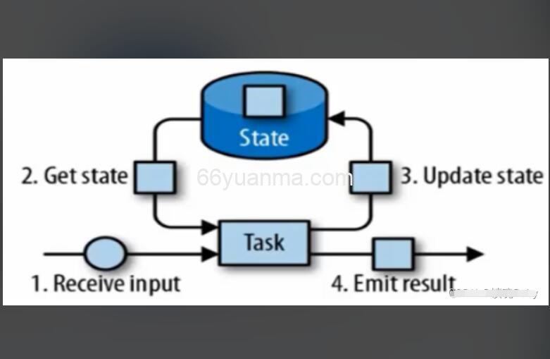 ASP.NET-键控服务依赖注入