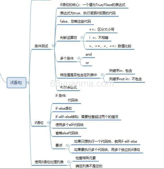 MySQL 常用的事务和锁详解