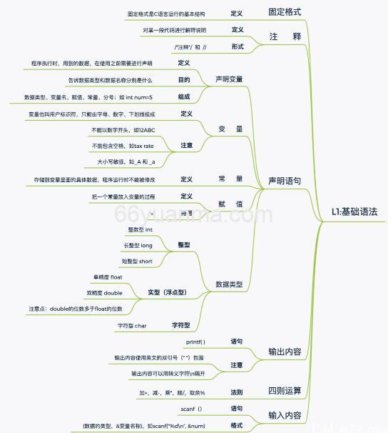 C语言入门：多维数组的初始化与内存布局