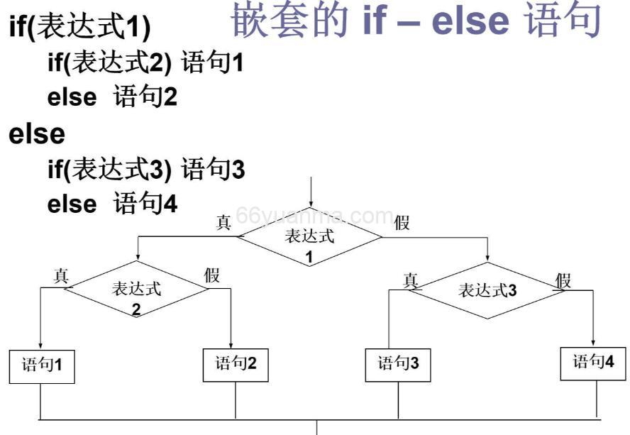 C语言内存布局：揭开行主序存储的底层秘密