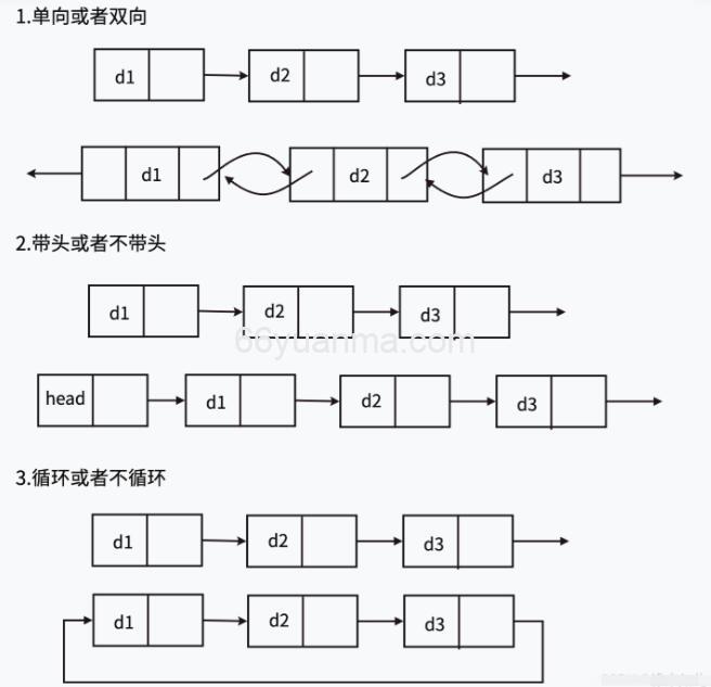 C语言指针与多维数组：容易混淆的 3 个核心概念