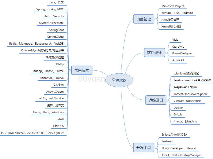 模拟操作网页时，显式等待和隐式等待有什么区别