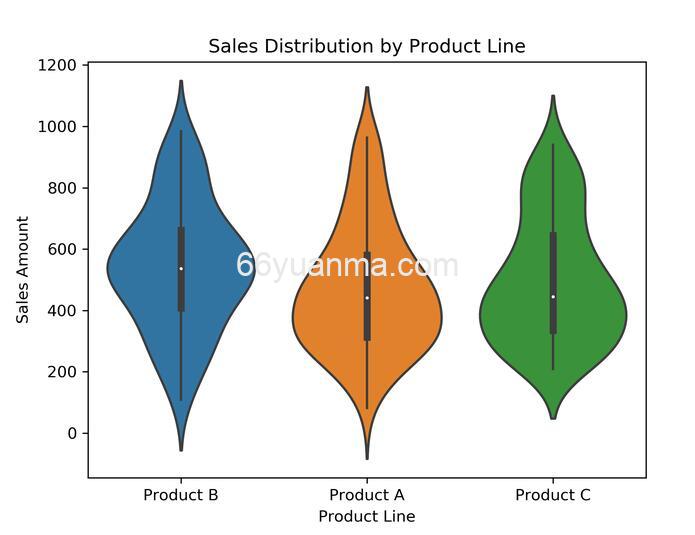python绘制小提琴、箱线和散点的组合图