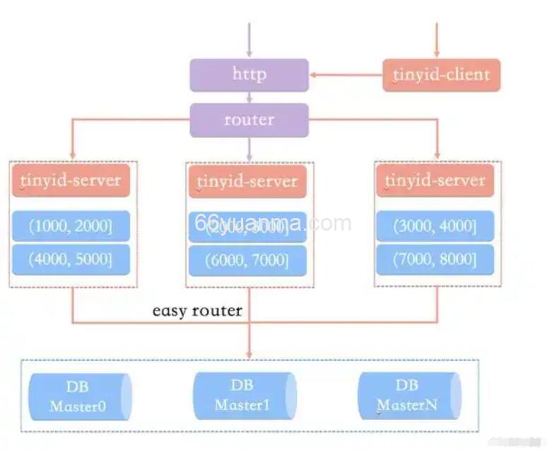 Java面试全攻略：Spring生态与微服务架构实战 第二轮