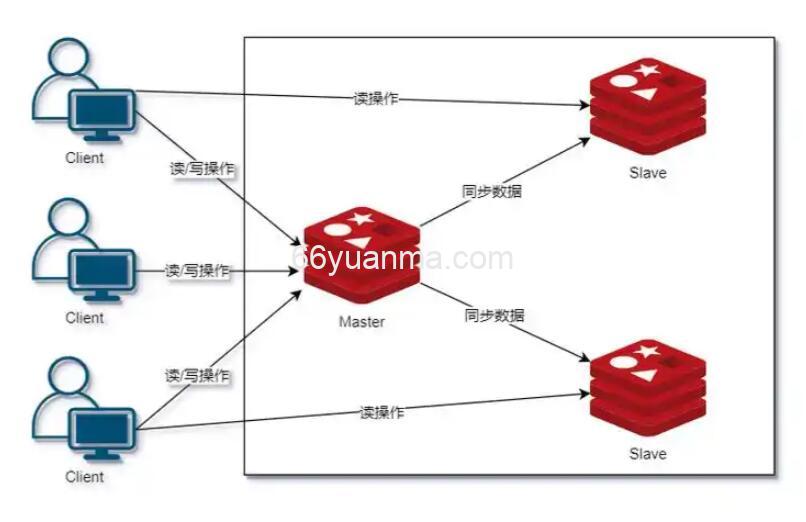 Redisson的布隆过滤器