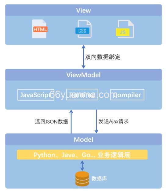 vnodes：Vue 组件绘制交互式 SVG 图表