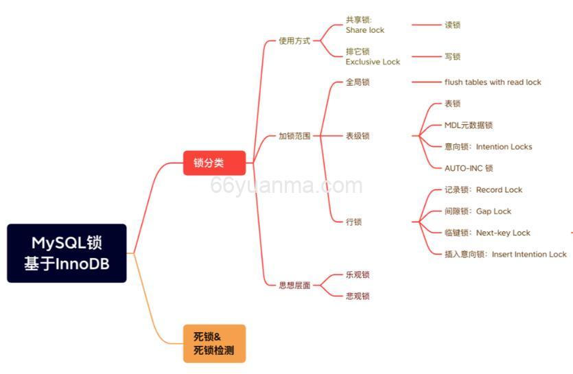 MySQL中，聚簇索引和非聚簇索引，如何区分？