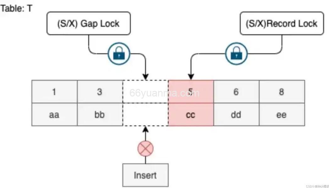 MySQL聚簇索引与非聚簇索引详解